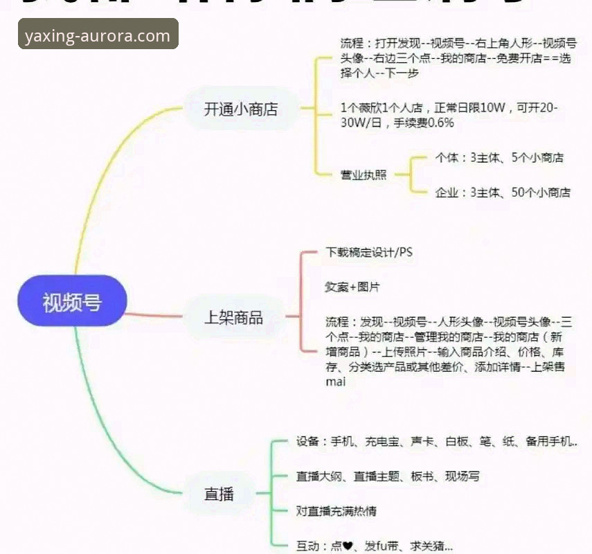 亚星官网平台操作指南：从车型查看到试驾预约全流程详解